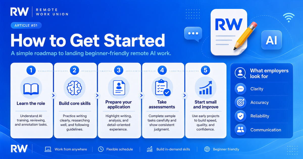 How to get started with remote AI training jobs: profile, samples, apply, track — Remote Work Union Article 51