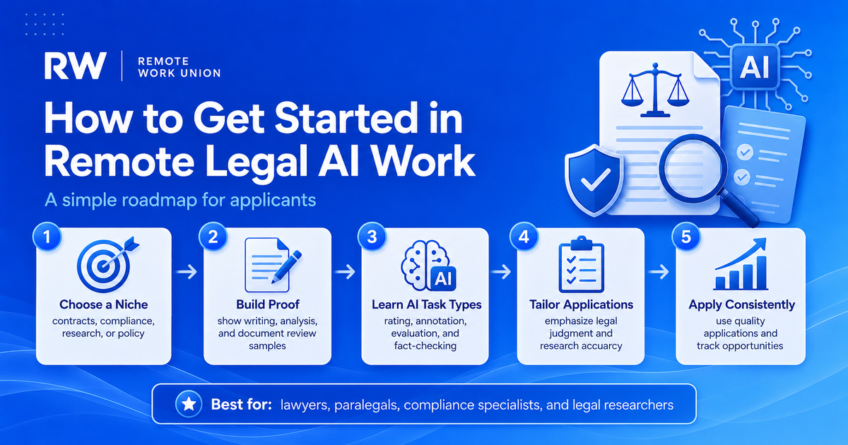 Roadmap to get started in remote legal AI work: niche selection, proof building, task type learning, tailored applications, consistent applying — Remote Work Union Article 59