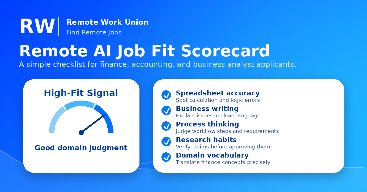 Remote AI job fit scorecard for finance, accounting, and business analyst applicants — Remote Work Union Article 60