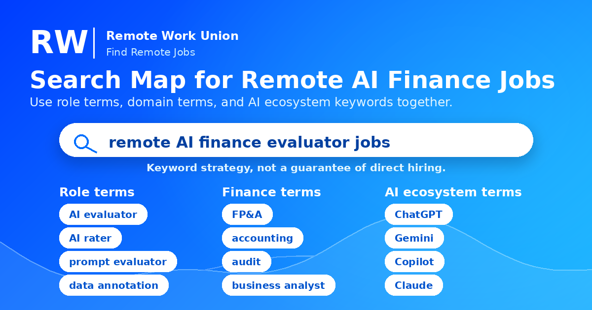 Search keyword map for remote AI finance and business analyst jobs — Remote Work Union Article 60