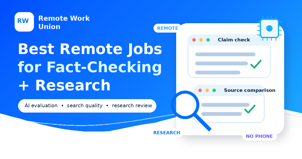Remote Work Union graphic for best remote jobs for fact-checking and research — Article 66