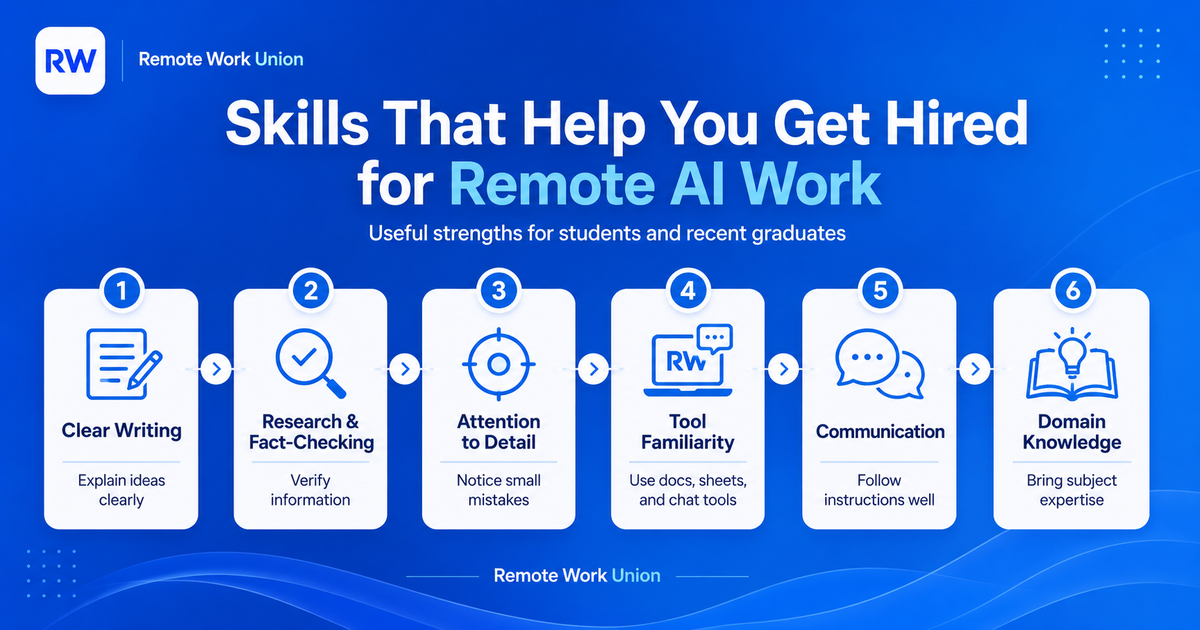 Skills that help applicants get hired for remote AI work — Remote Work Union Article 69