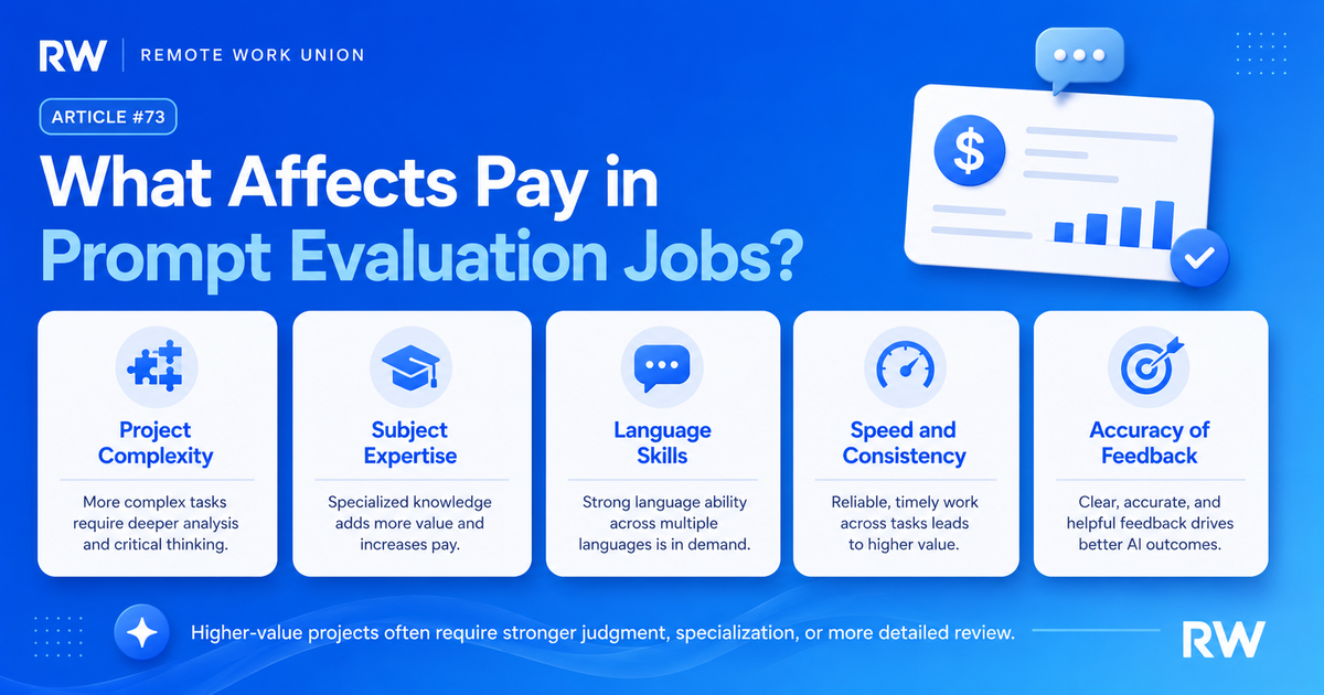 Pay factors for prompt evaluation jobs: project complexity, subject expertise, language skills, speed, consistency, and feedback accuracy — Remote Work Union Article 73
