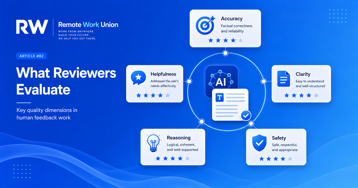 AI review criteria diagram showing accuracy, helpfulness, clarity, reasoning, and safety around a central AI document icon — Remote Work Union Article 82