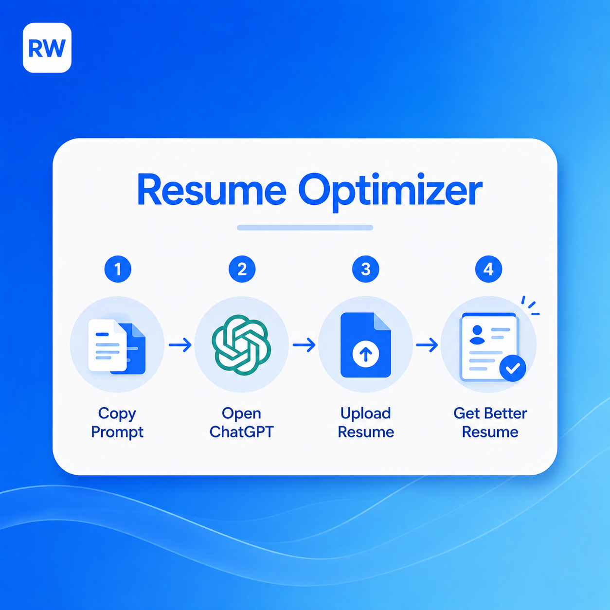Resume Optimizer steps: copy prompt, open ChatGPT, upload resume, get a better ATS-friendly resume for remote work